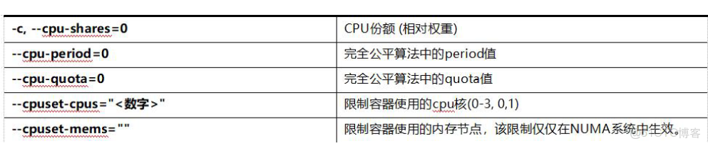 8. Docker的資源限制_Docker_03