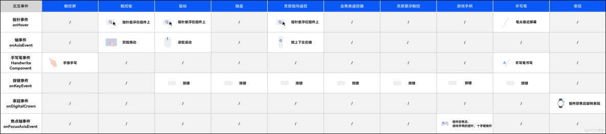 鴻蒙學習實戰之路-多端交互最佳實踐_JSON_03