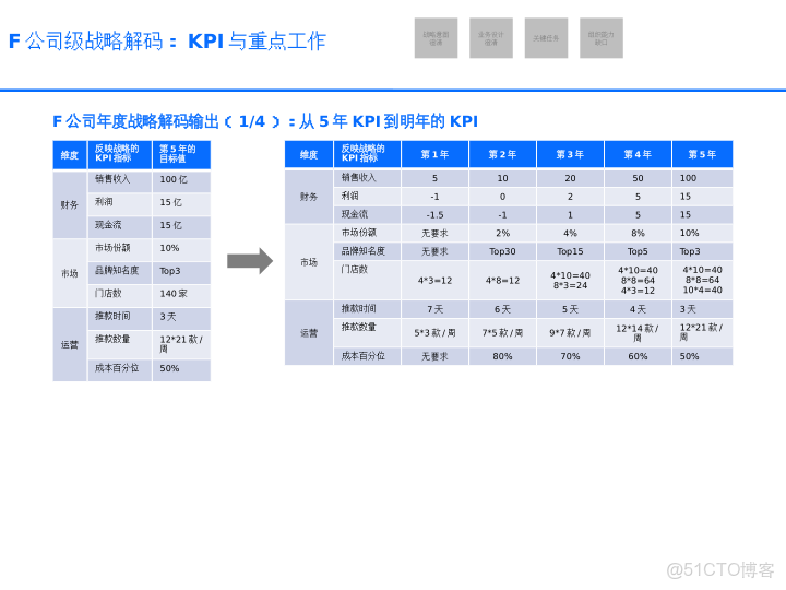 華為戰略執行全解碼從規劃到行動的DSTE與BLM模型集成應用方案_html_19
