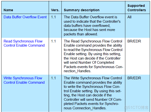 podman的host模式_podman的host模式_03