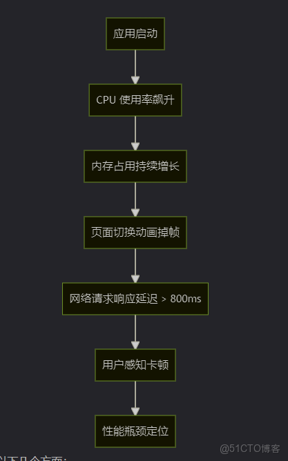 鴻蒙os流暢性,全球首批!升級使用鴻蒙OS真實反饋評價出爐：“差評&好評“都很真實..._性能對比