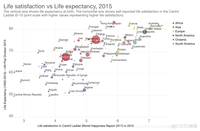 數據可視化實訓心得體會500字_數據可視化_06