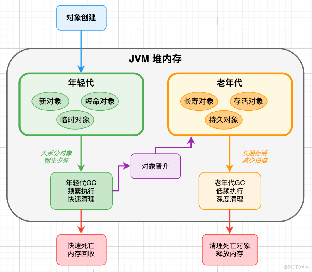 Java 8 ~ 24 新特性_System_20