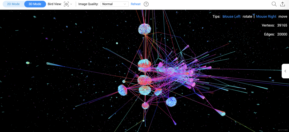 LDAvis可視化圖分析調參數nameta_圖形渲染_07