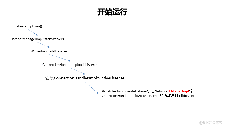 service mesh需要springcloudgateway網關嗎 service mesh介紹_kubernetes_05