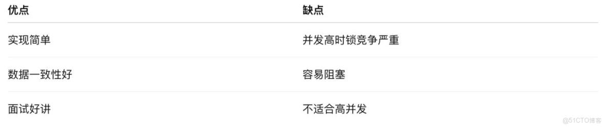 面試必問：Redis 緩存雪崩，別再只會背定義了_緩存_08