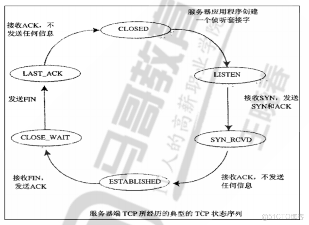 雙重機器學習效應分解_雙重機器學習效應分解_09