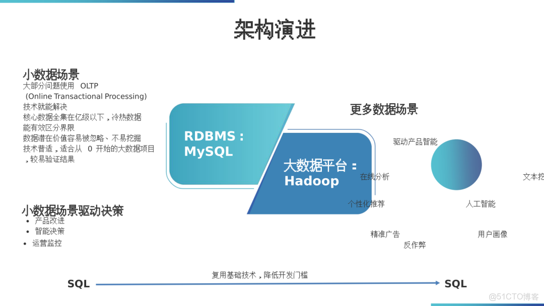 數據倉庫架構落地方案_ide_10
