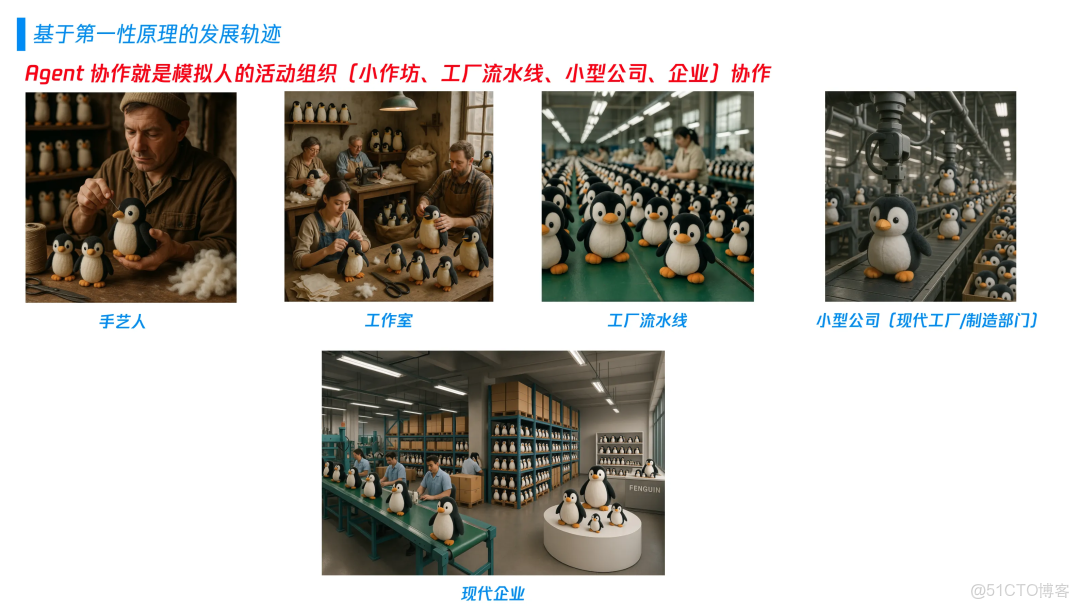 【收藏必備】AI Agent完全指南：從第一性原理到多Agent協作，程序員入門必學大模型基礎_#大模型學習_02