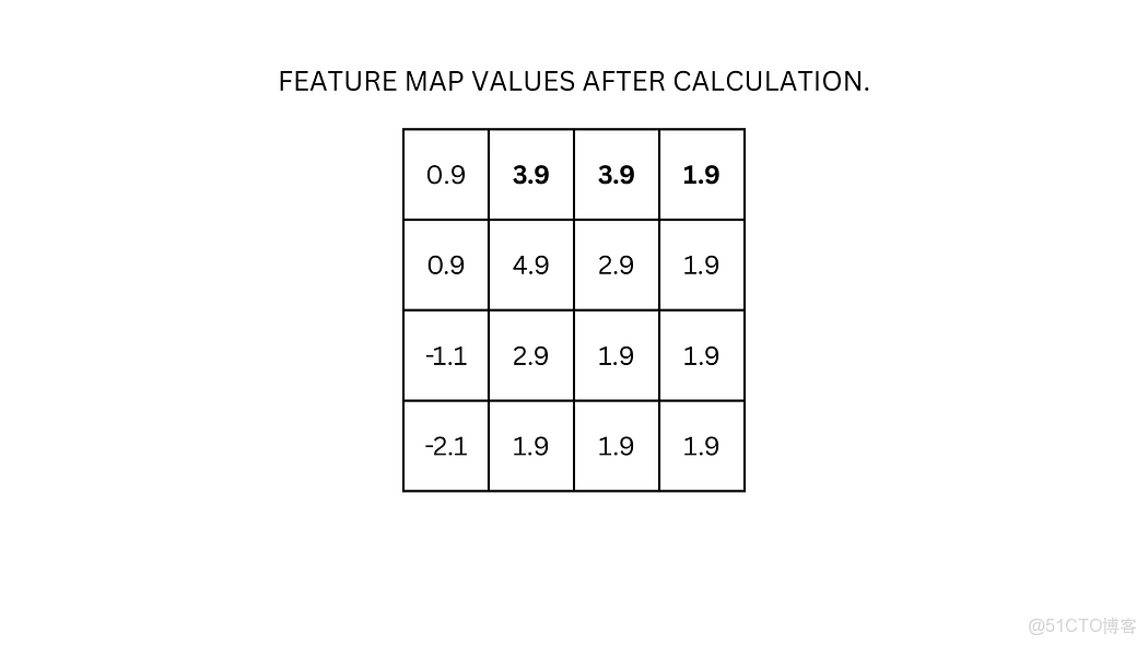 計算機視覺：卷積神經網絡（CNN）圖像分類從像素與色彩通道基礎到特徵提取、池化及預測 - 指南_卷積_14