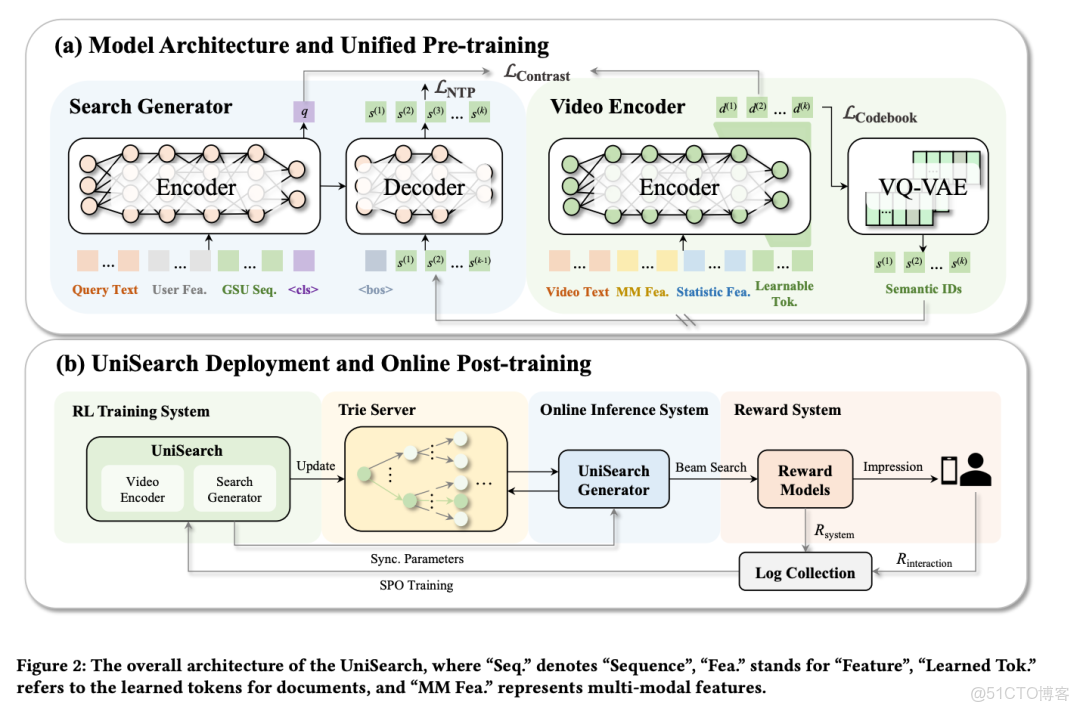 快手用生成式重做了搜索，都藏在這兩篇論文裏_#人工智能_08
