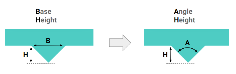 Showing two illustrations, one indicating the tail’s base & height and the other indicating the tail’s angle &  height.