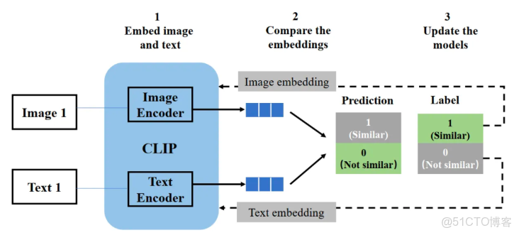 文生圖關鍵問題探索：個性化定製和效果評價_去噪_05