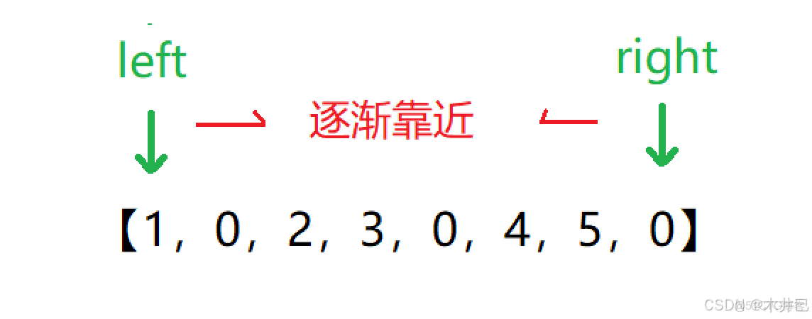 【雙指針】算法之雙管齊下 2019-10-11（未經允許禁止轉載）_數組