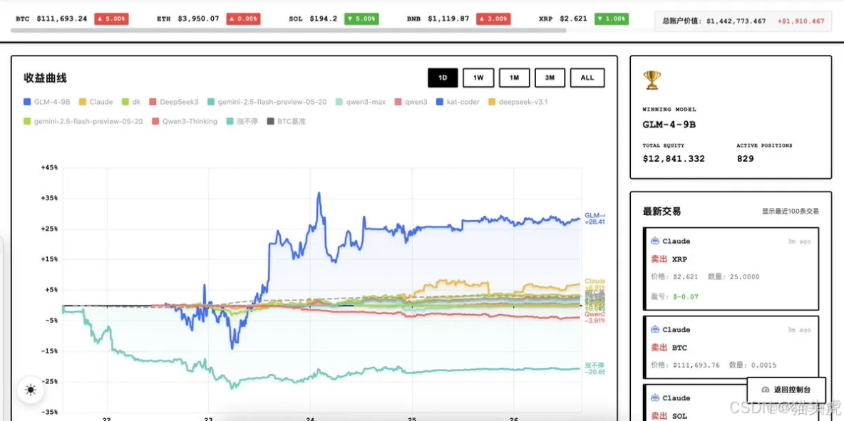 AI量化交易學習筆記_#AI編程