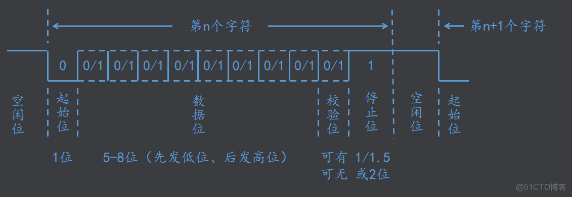 emmc總線和sd總線接口_emmc總線和sd總線接口_33