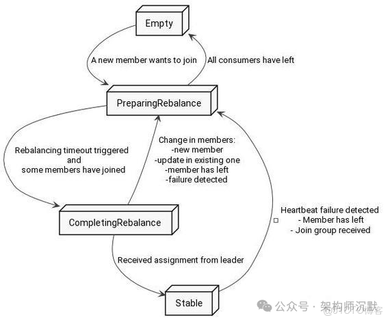 同事離職了，Kafka 消息積壓怎麼辦？_List_03