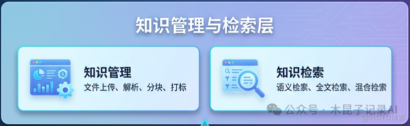 RAG落地實踐：知識庫三層架構和關鍵組件_三層架構_05