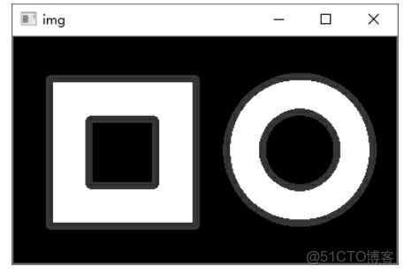 Python 數據科學入門教程：OpenCV_#視覺項目_04