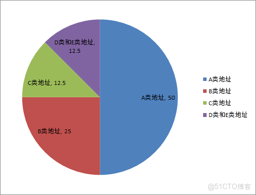 只有一個公網地址 可以組 vxlan嗎_單播