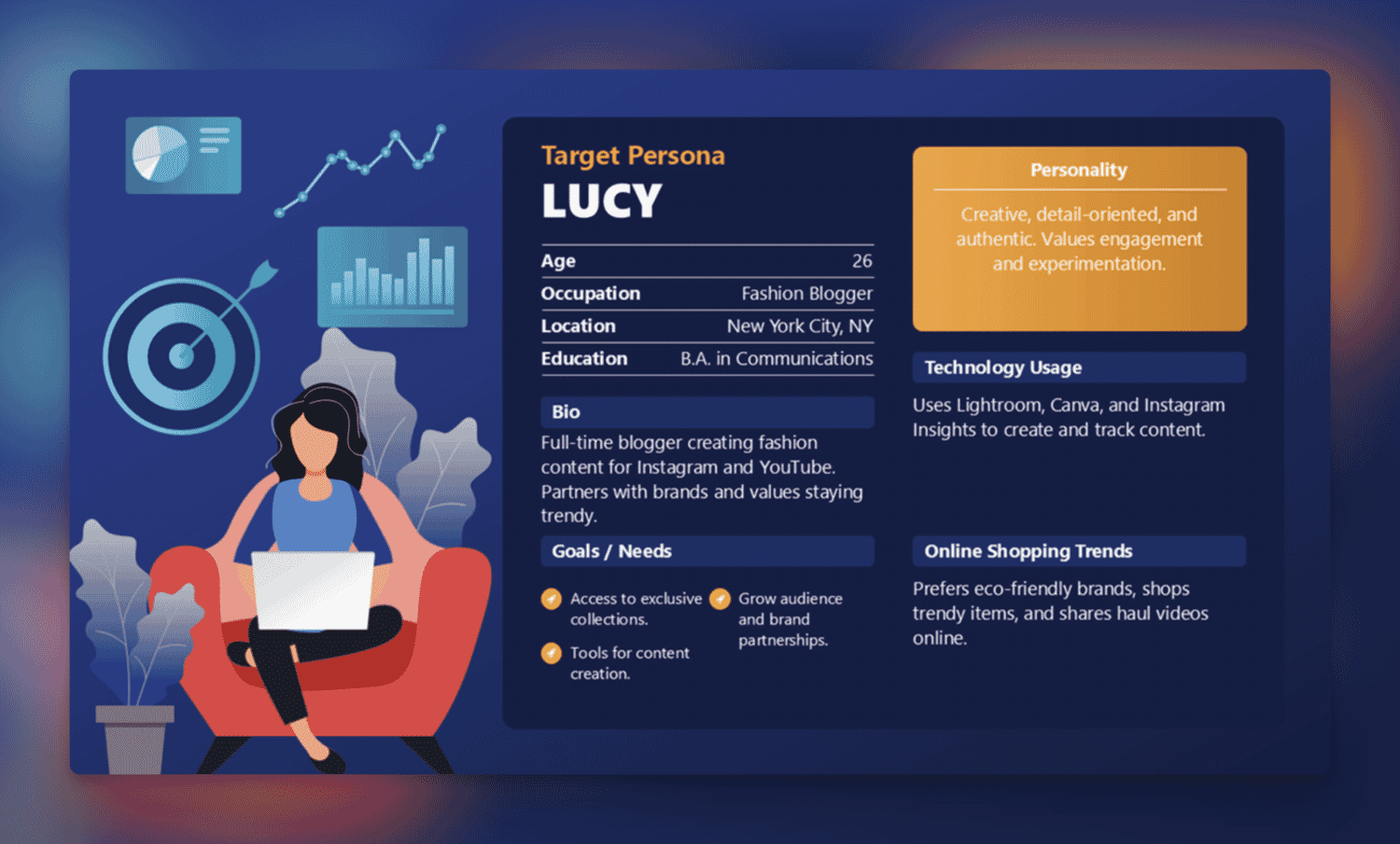 Traditional demographic personas