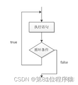 java中怎麼表示雙引號 java中雙引號怎麼打_java中怎麼表示雙引號_13