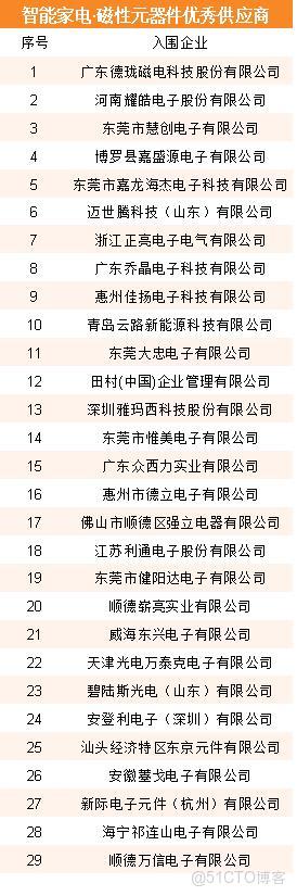 353家企業入圍!星特杯入圍名單公示_功率密度_16