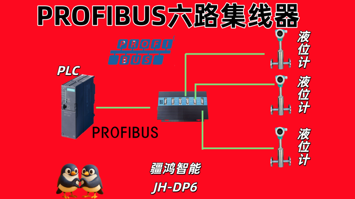 疆鴻智能PROFIBUS集線器重構灌裝線網絡，OEE提升13.4%_工業自動化