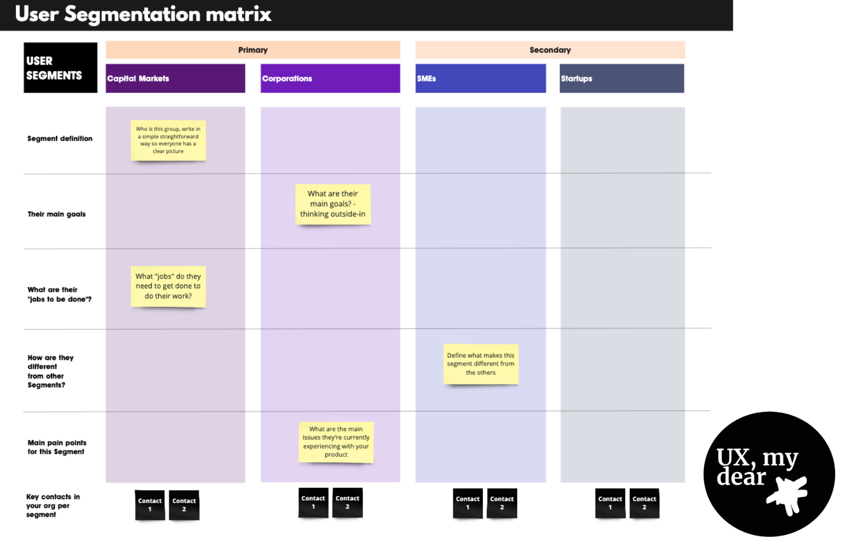 An example of a user segmentation matrix