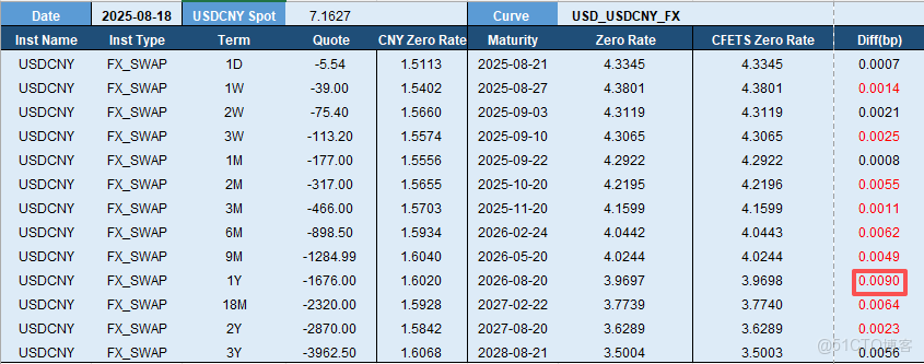 基於 DolphinDB 構建收益率曲線與波動率曲面的最佳實踐_FICC_12