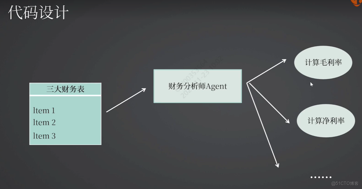 多模態智能體_多模態智能體_27