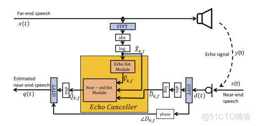 voicemeeter怎麼設置迴音消除_語音信號