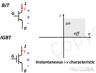 【知識點總結】電力電子技術——第一講_電力電子技術知識點_原理圖_19