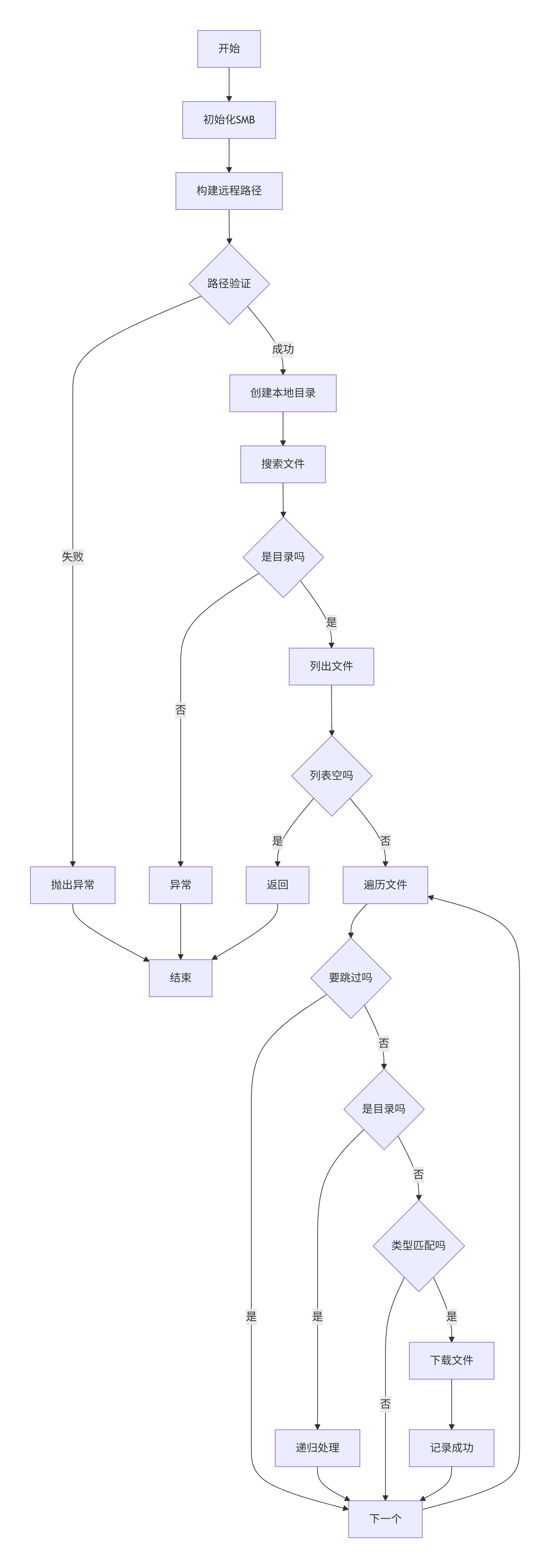 deepseek_mermaid_20251107_b9bbed