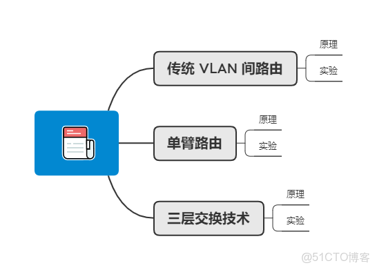 圖解網絡21_#網絡_03