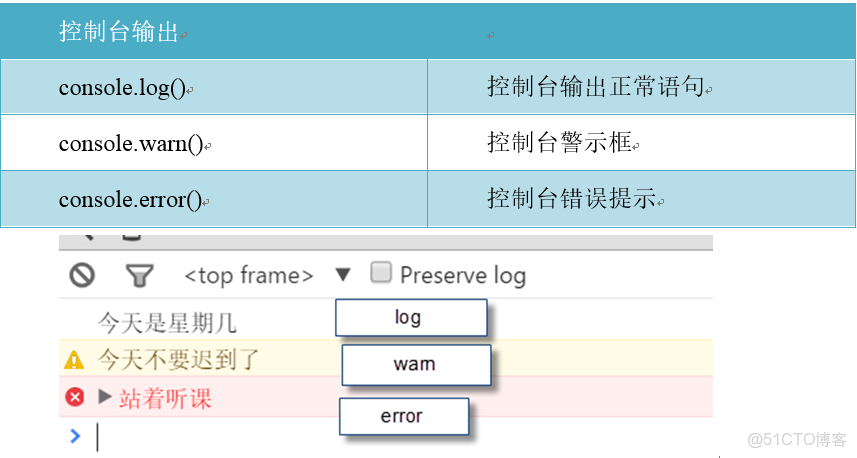 網頁javascript腳本注入方式方法_html_05