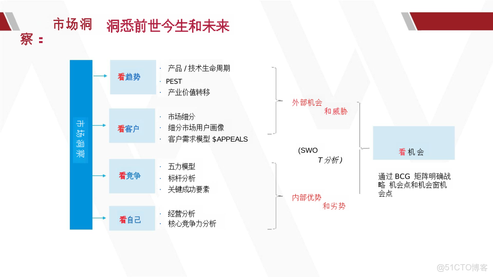 華為產品戰略規劃全景實踐指南_html_12