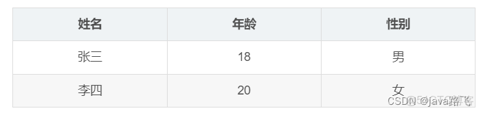 markdown 嵌入可以運行的javascript_標記語言_10