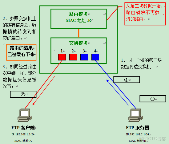 網絡設備介紹_網絡設備_28