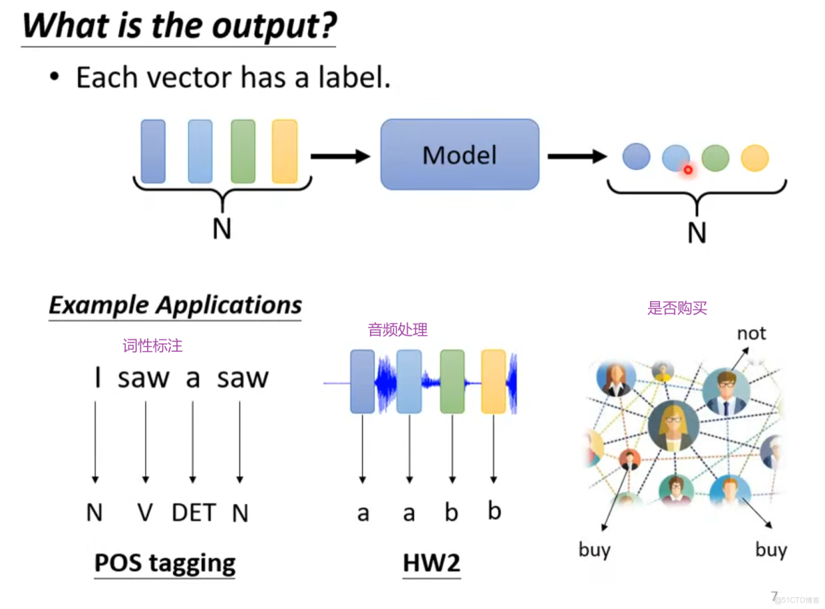 自注意力機制（Self-Attention）的基本知識_滑動窗口_05