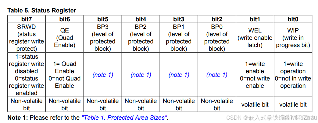 TI 毫米波雷達軟件架構分析（三）處理鏈_串口_04