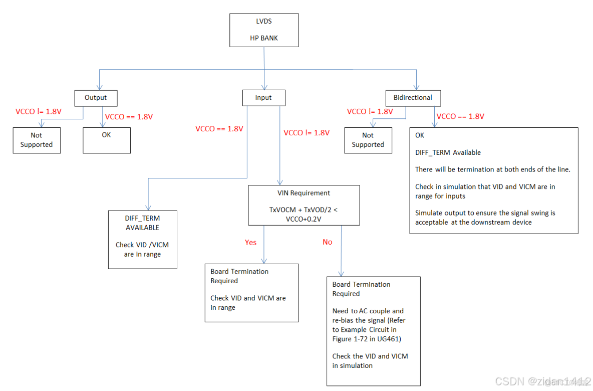 LVDS接口詳解_引腳_05