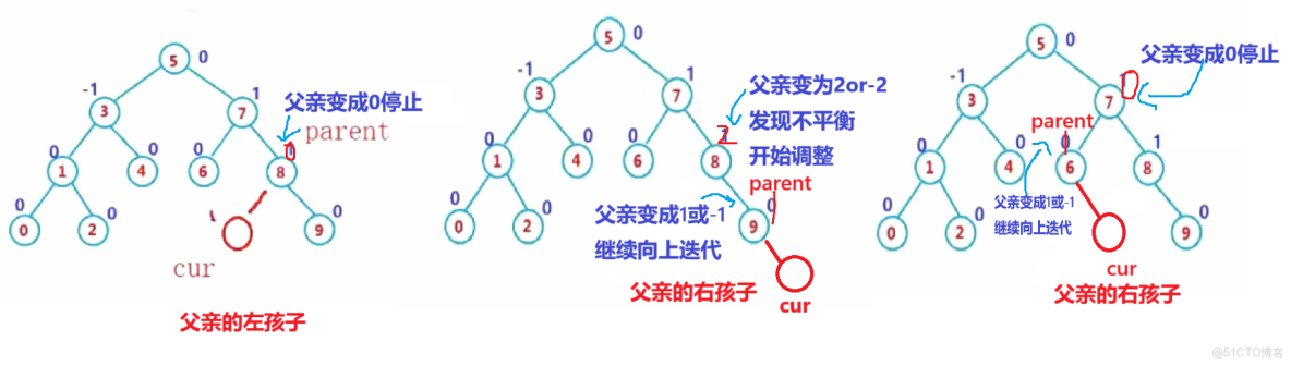 平衡二叉搜索樹之AVL樹 - serenity的個人空間 -_#C++_04