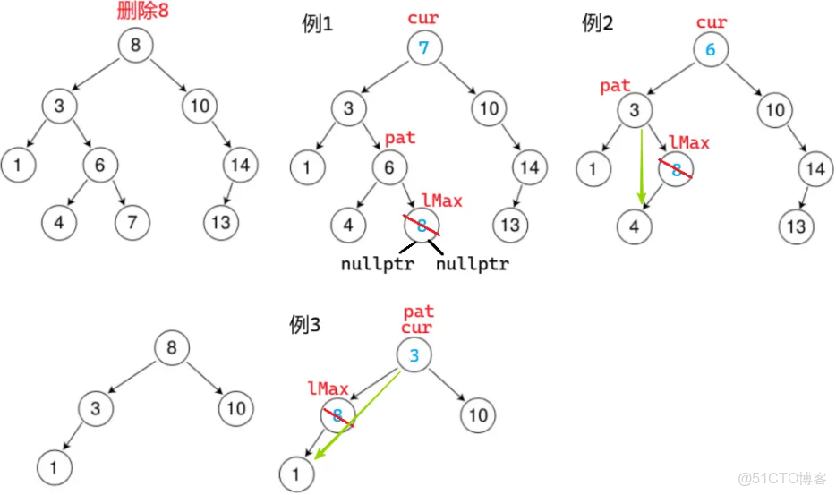 C++二叉搜索樹_c++二叉查找樹_#容器_07