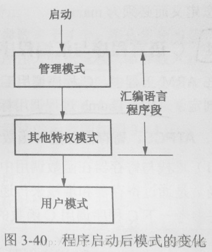 適用於ARM的OpenCV庫_#框架_04