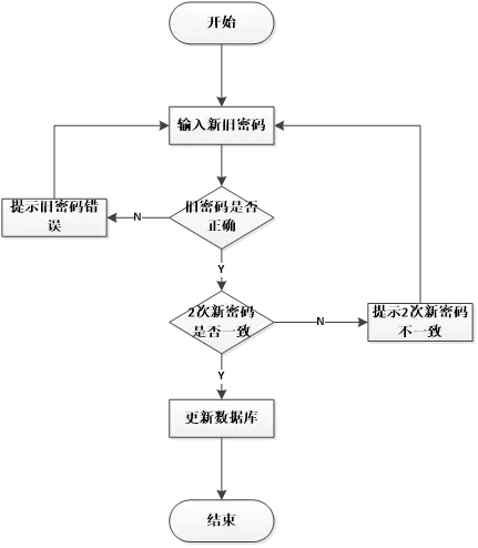 在這裏插入圖片描述