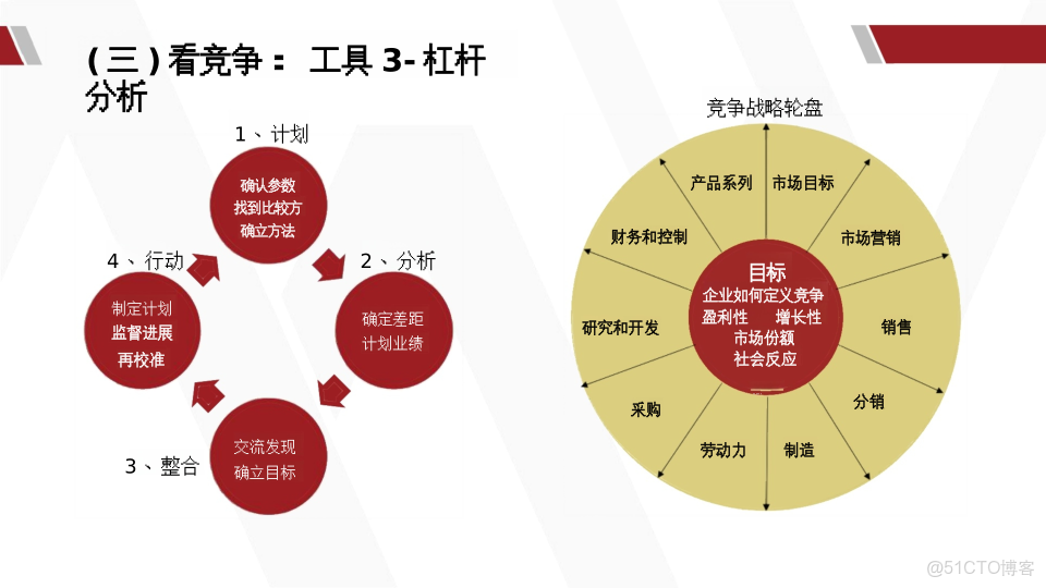 華為產品戰略規劃全景實踐指南_html_11