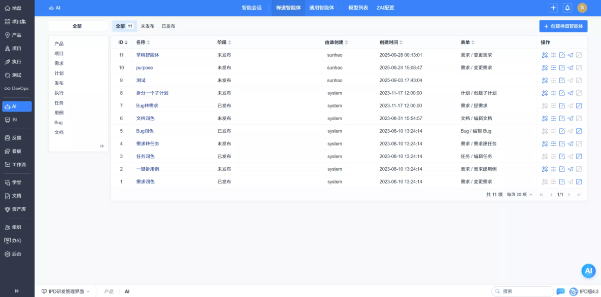AI變革，企業如何應用AI大模型重塑思考維度？_AI編程_04