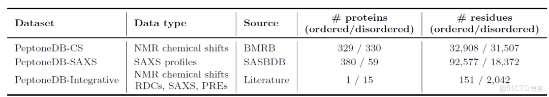 在這裏插入圖片描述