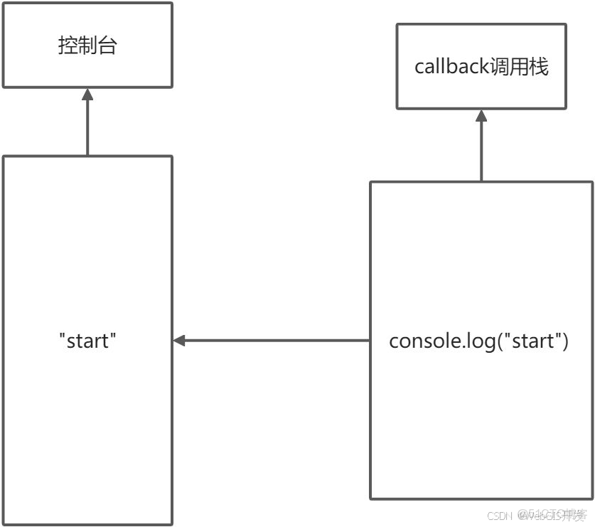 2022最新Web前端經典面試試題及答案-史上最全前端面試題(含答案)_#前端_02